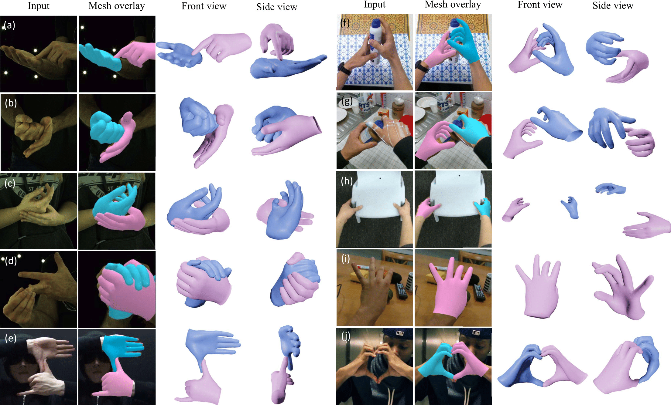 InterHand2.6M - Complex Interactions